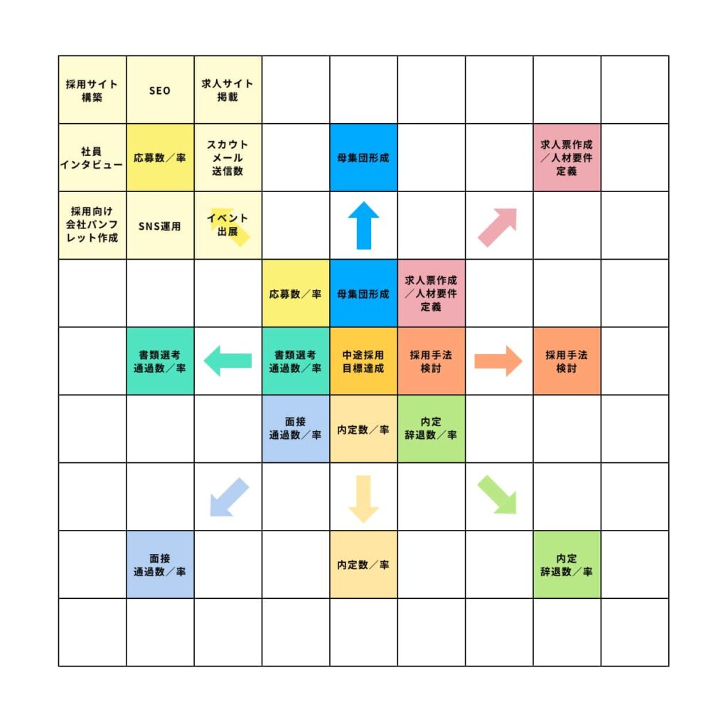 大谷翔平の目標達成シート書き方の実例（エクセル）を紹介！ダウンロードはこちら 野球を中心にスポーツ情報をいち早くお届け！